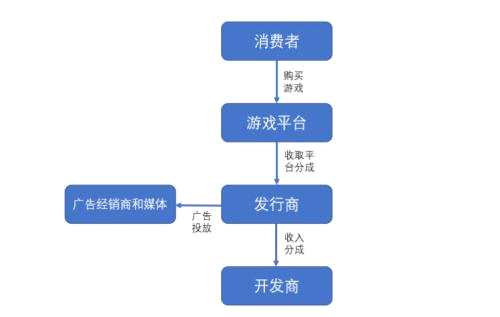 【元宇宙系列3】開放世界游戲：最接近元宇宙架構(gòu)的產(chǎn)品形態(tài) | 開源證券傳媒