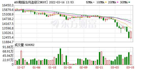 富时a50中国指数期货持续拉升 涨幅扩大至5%- 股市直播_赢家财富网