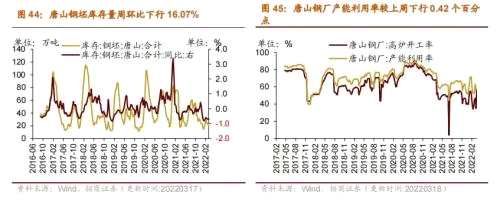 【招商策略】行业景气观察0323——光伏概念淡季不淡，通信基站产量同比转正