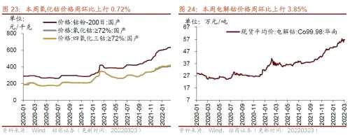 【招商策略】行业景气观察0323——光伏概念淡季不淡，通信基站产量同比转正