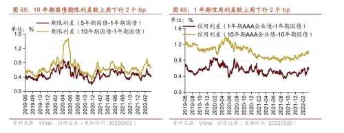 【招商策略】行业景气观察0323——光伏概念淡季不淡，通信基站产量同比转正