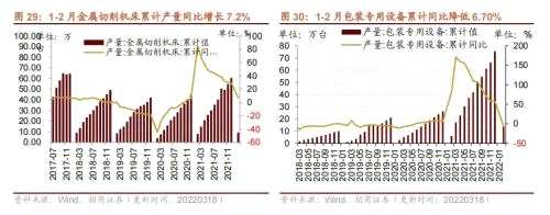 【招商策略】行业景气观察0323——光伏概念淡季不淡，通信基站产量同比转正