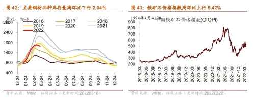 【招商策略】行业景气观察0323——光伏概念淡季不淡，通信基站产量同比转正