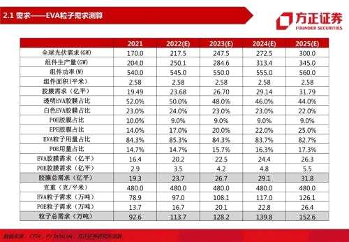 【方正电新】龙头与二线共舞，量与利齐升——胶膜行业深度报告