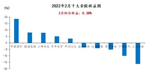 國海研究|3月十大金股