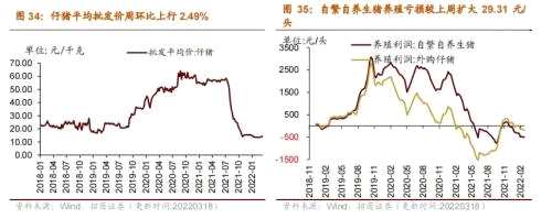 【招商策略】行业景气观察0323——光伏概念淡季不淡，通信基站产量同比转正