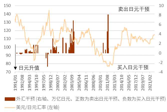 资料来源：彭博资讯、中金公司研究部