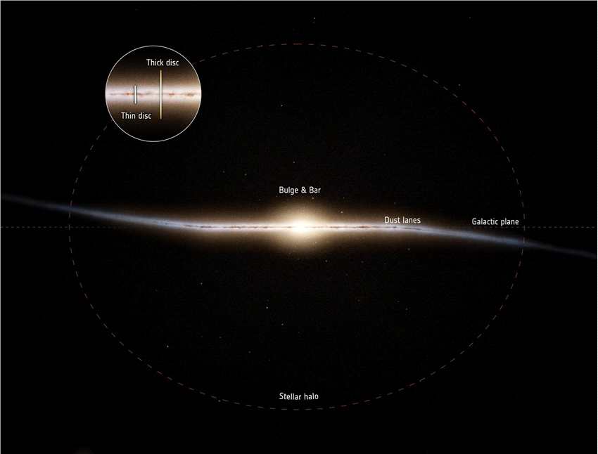 银河系“厚盘”部分在130亿年前开始形成 在宇宙大爆炸之后仅8亿年