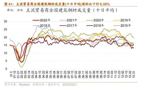 【招商策略】行业景气观察0323——光伏概念淡季不淡，通信基站产量同比转正