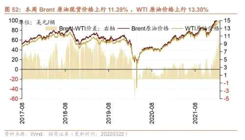 【招商策略】行业景气观察0323——光伏概念淡季不淡，通信基站产量同比转正