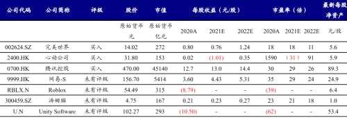 【元宇宙系列3】開放世界游戲：最接近元宇宙架構(gòu)的產(chǎn)品形態(tài) | 開源證券傳媒