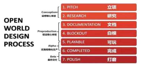 【元宇宙系列3】開放世界游戲：最接近元宇宙架構(gòu)的產(chǎn)品形態(tài) | 開源證券傳媒