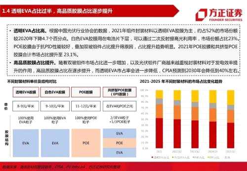 【方正电新】龙头与二线共舞，量与利齐升——胶膜行业深度报告