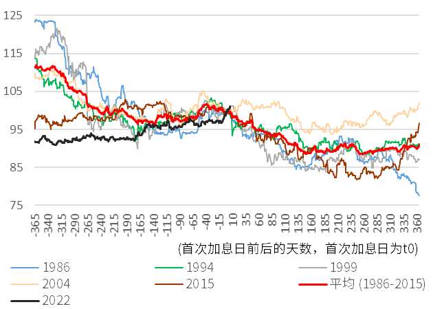 资料来源：彭博资讯、中金公司研究部