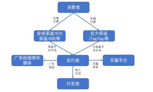 【元宇宙系列3】開放世界游戲：最接近元宇宙架構(gòu)的產(chǎn)品形態(tài) | 開源證券傳媒