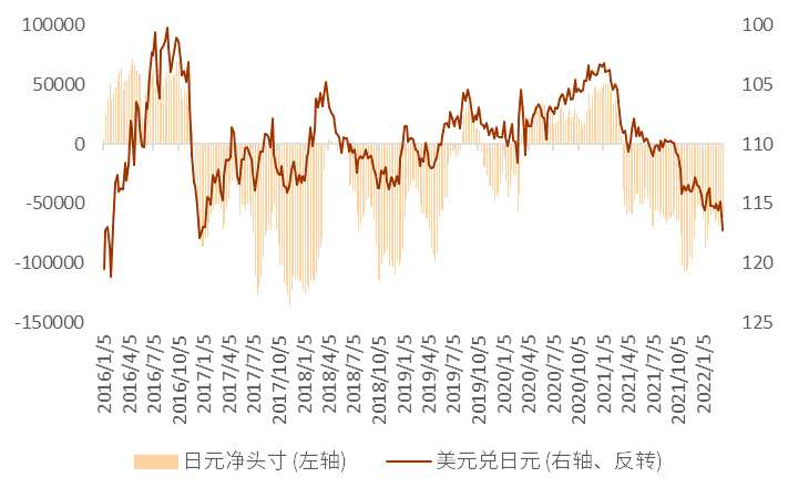 资料来源：彭博资讯、中金公司研究部