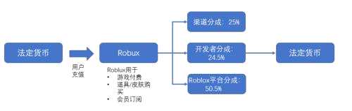 【元宇宙系列3】開放世界游戲：最接近元宇宙架構(gòu)的產(chǎn)品形態(tài) | 開源證券傳媒