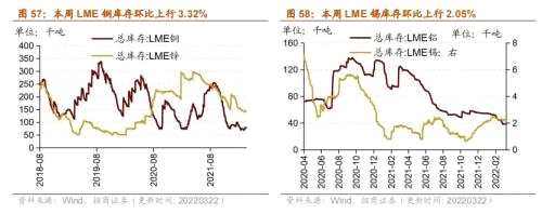 【招商策略】行业景气观察0323——光伏概念淡季不淡，通信基站产量同比转正