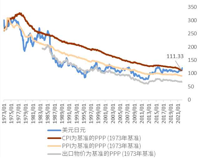 资料来源：彭博资讯、中金公司研究部