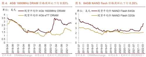 【招商策略】行业景气观察0323——光伏概念淡季不淡，通信基站产量同比转正