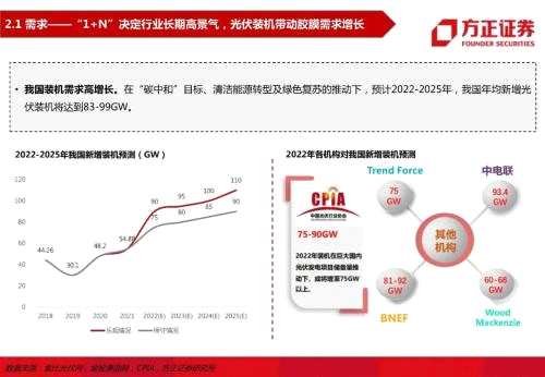 【方正电新】龙头与二线共舞，量与利齐升——胶膜行业深度报告