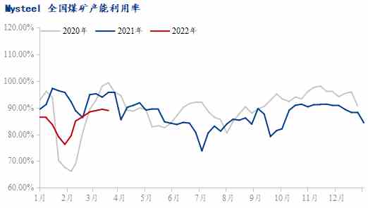 Mysteel：疫情影响下动力煤主产地生产及发运情况