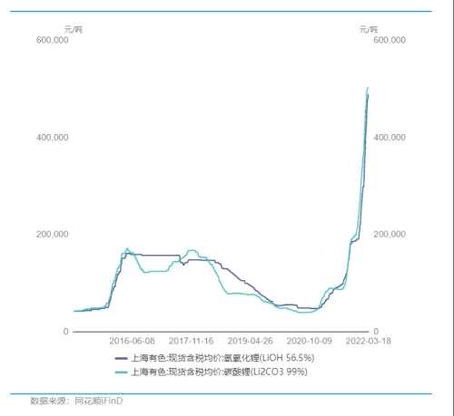 新能源车涨价潮里，没有赢家