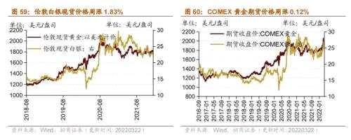 【招商策略】行业景气观察0323——光伏概念淡季不淡，通信基站产量同比转正