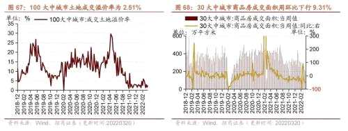 【招商策略】行业景气观察0323——光伏概念淡季不淡，通信基站产量同比转正