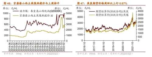 【招商策略】行业景气观察0323——光伏概念淡季不淡，通信基站产量同比转正