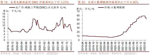 【招商策略】行业景气观察0323——光伏概念淡季不淡，通信基站产量同比转正