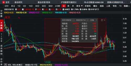 謝治宇、朱少醒、周蔚文...!又有頂流基金經(jīng)理“隱形”重倉股曝光