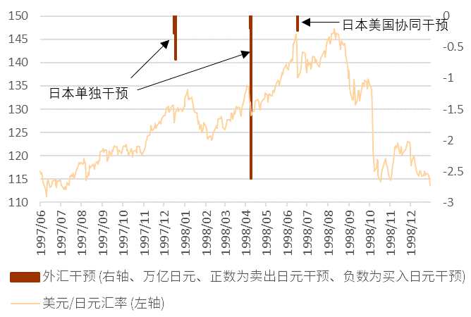 资料来源：彭博资讯、中金公司研究部