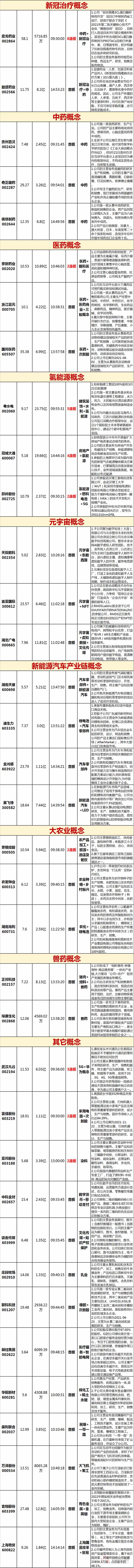 涨停复盘：A股全天震荡下行 创业板指收跌2.5% 美恢复部分中国商品关税豁免！ 跨境电商、农业种植大涨(图1)