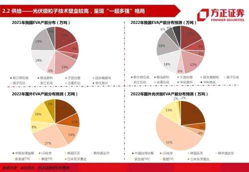 【方正电新】龙头与二线共舞，量与利齐升——胶膜行业深度报告