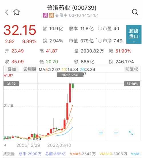 謝治宇、朱少醒、周蔚文...!又有頂流基金經(jīng)理“隱形”重倉股曝光