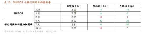 【招商策略】行业景气观察0323——光伏概念淡季不淡，通信基站产量同比转正