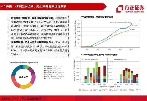 【方正电新】海上风电系列研究之一：全球海上风电政策梳理与装机展望