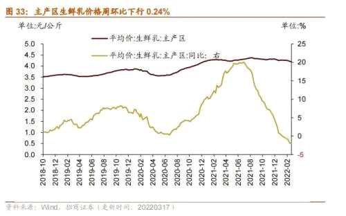 【招商策略】行业景气观察0323——光伏概念淡季不淡，通信基站产量同比转正