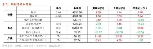 【招商策略】行业景气观察0323——光伏概念淡季不淡，通信基站产量同比转正