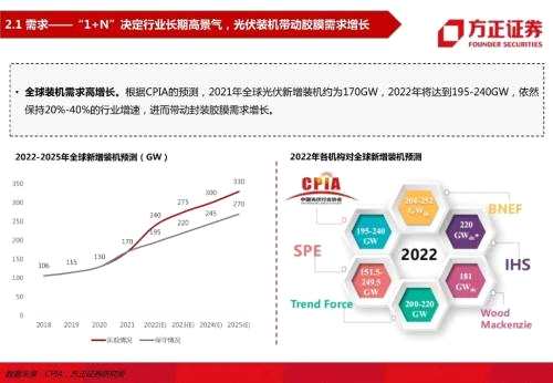 【方正电新】龙头与二线共舞，量与利齐升——胶膜行业深度报告