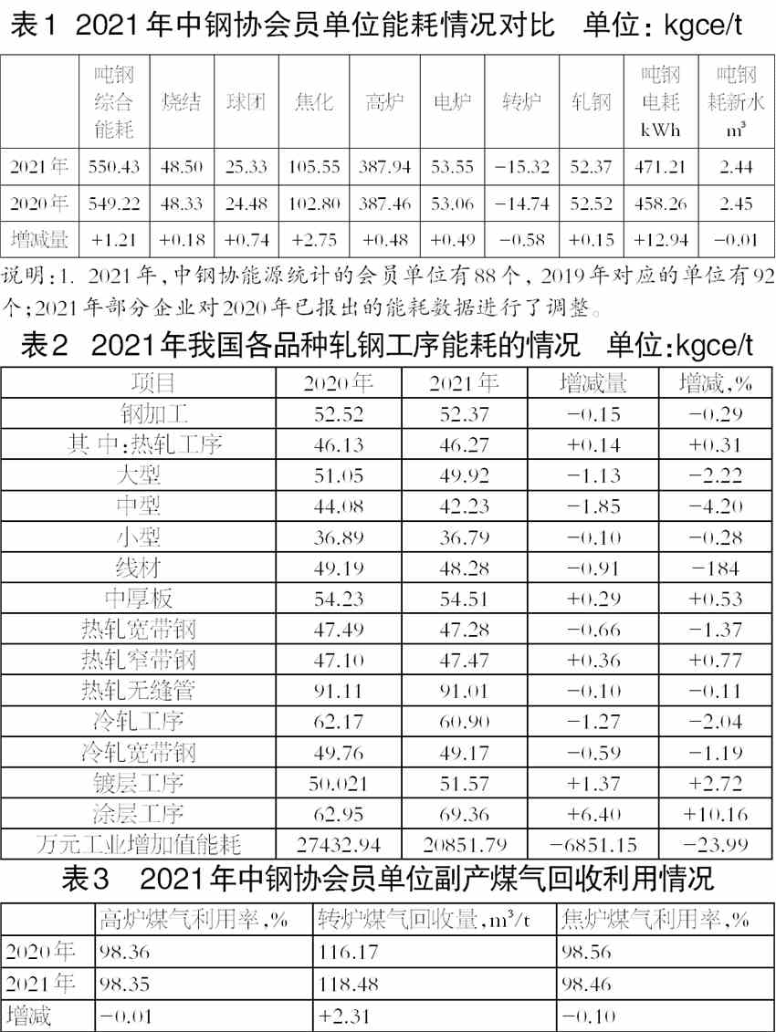 2021年钢协会员单位能源消耗评述