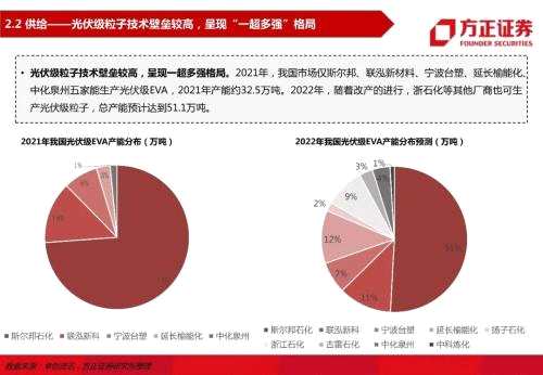 【方正电新】龙头与二线共舞，量与利齐升——胶膜行业深度报告