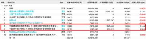 謝治宇、朱少醒、周蔚文...!又有頂流基金經(jīng)理“隱形”重倉股曝光
