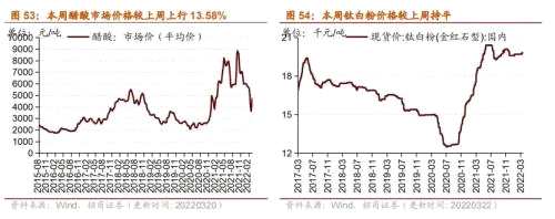 【招商策略】行业景气观察0323——光伏概念淡季不淡，通信基站产量同比转正