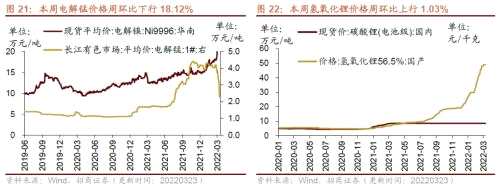 【招商策略】行业景气观察0323——光伏概念淡季不淡，通信基站产量同比转正