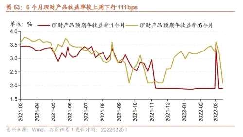 【招商策略】行业景气观察0323——光伏概念淡季不淡，通信基站产量同比转正