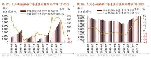 【招商策略】行业景气观察0323——光伏概念淡季不淡，通信基站产量同比转正