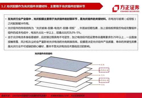 【方正电新】龙头与二线共舞，量与利齐升——胶膜行业深度报告