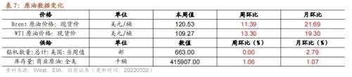 【招商策略】行业景气观察0323——光伏概念淡季不淡，通信基站产量同比转正